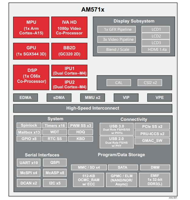 AM5716AABCDA,Sitara处理器：ArmCortex-A15和DSP