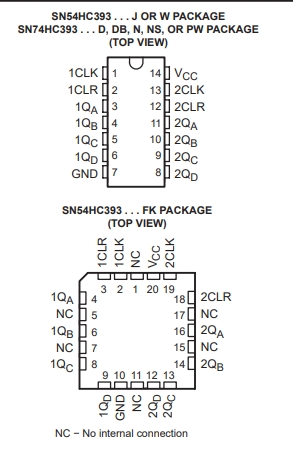 SNJ54HC393FK,双路4位二进制计数器