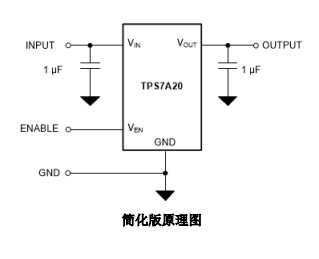 TPS7A2009PDQNR_TI(德州仪器)中文资料_英文资料_价格_PDF手册