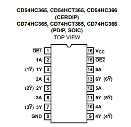CD74HC366M96_TI(德州仪器)中文资料_英文资料_价格_PDF手册