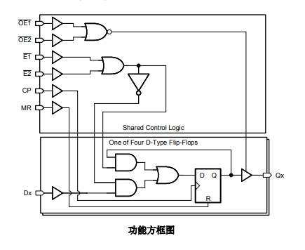 CD74HCT173M96_TI(德州仪器)中文资料_英文资料_价格_PDF手册