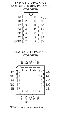 SN74F32NSR_TI(德州仪器)中文资料_英文资料_价格_PDF手册