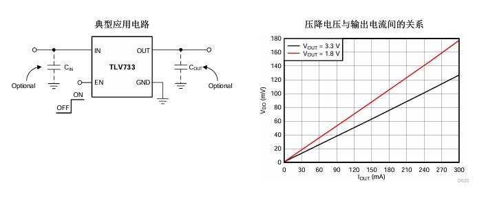 TLV73312PDQNR_TI(德州仪器)中文资料_英文资料_价格_PDF手册