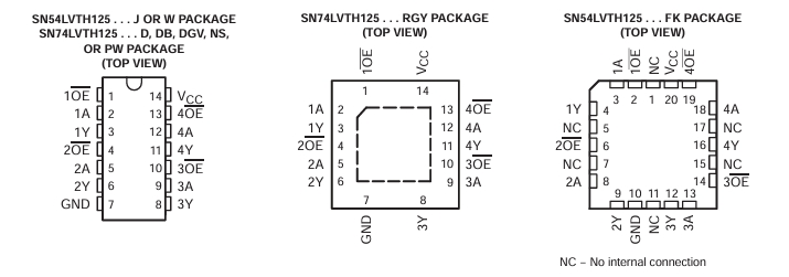 SN74LVTH125DGVR_TI(德州仪器)中文资料_英文资料_价格_PDF手册