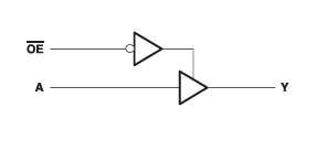 SN74LVC1G125DCKJ_TI(德州仪器)中文资料_英文资料_价格_PDF手册