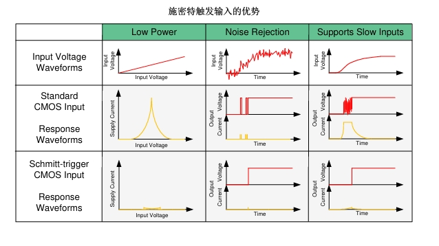 SN74HCS02QBQARQ1_TI(德州仪器)中文资料_英文资料_价格_PDF手册