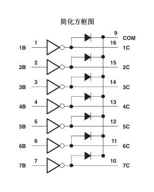 ULN2004AN_TI(德州仪器)中文资料_英文资料_价格_PDF手册