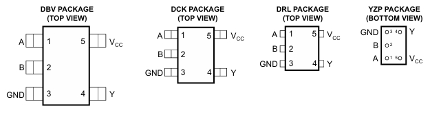 SN74AUC1G00DCKR_TI(德州仪器)中文资料_英文资料_价格_PDF手册