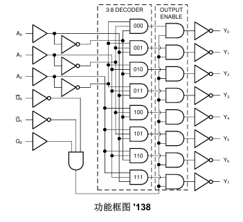 CD74HC238PWR_TI(德州仪器)中文资料_英文资料_价格_PDF手册