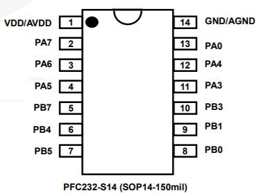 PFC232-S14